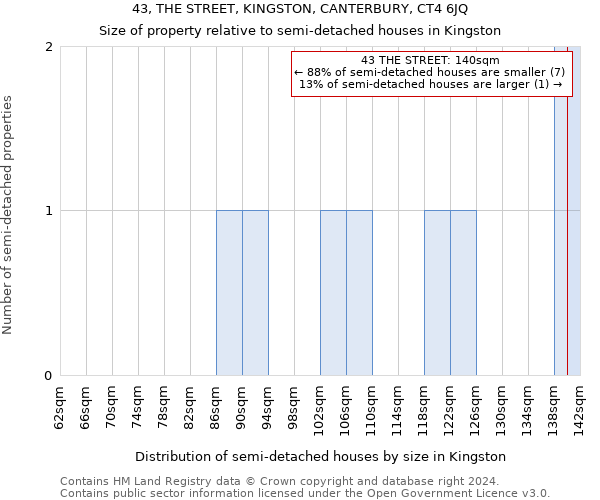 43, THE STREET, KINGSTON, CANTERBURY, CT4 6JQ: Size of property relative to detached houses in Kingston