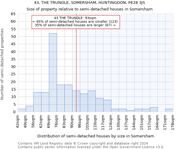 43, THE TRUNDLE, SOMERSHAM, HUNTINGDON, PE28 3JS: Size of property relative to detached houses in Somersham