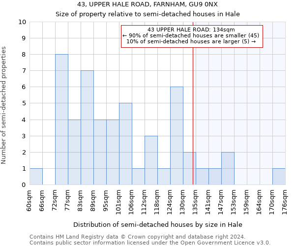 43, UPPER HALE ROAD, FARNHAM, GU9 0NX: Size of property relative to detached houses in Hale