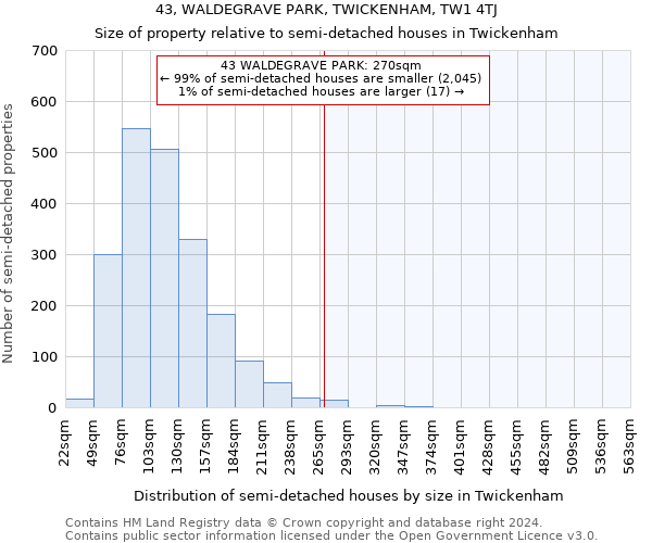 43, WALDEGRAVE PARK, TWICKENHAM, TW1 4TJ: Size of property relative to detached houses in Twickenham