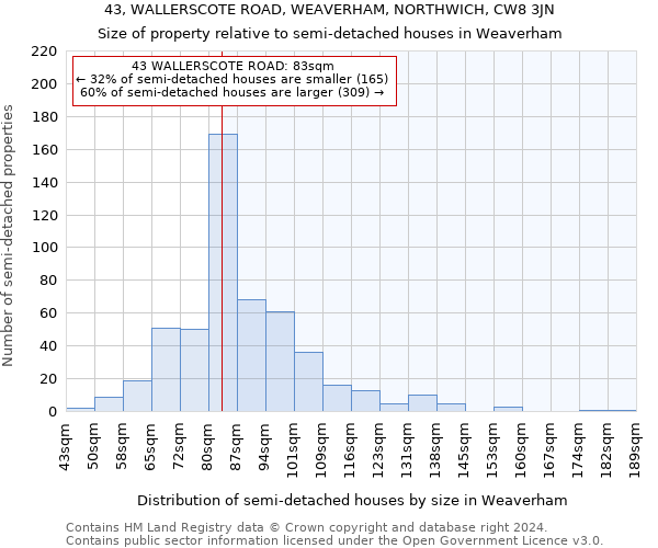 43, WALLERSCOTE ROAD, WEAVERHAM, NORTHWICH, CW8 3JN: Size of property relative to detached houses in Weaverham