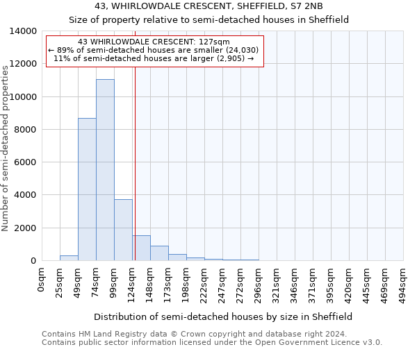 43, WHIRLOWDALE CRESCENT, SHEFFIELD, S7 2NB: Size of property relative to detached houses in Sheffield