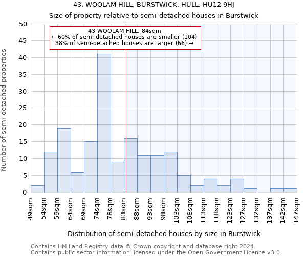 43, WOOLAM HILL, BURSTWICK, HULL, HU12 9HJ: Size of property relative to detached houses in Burstwick