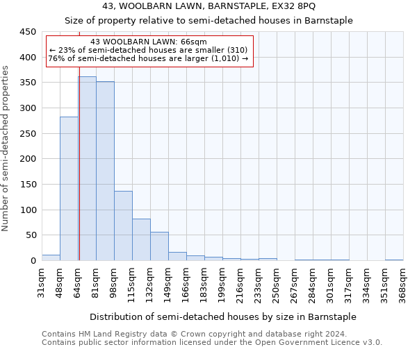 43, WOOLBARN LAWN, BARNSTAPLE, EX32 8PQ: Size of property relative to detached houses in Barnstaple