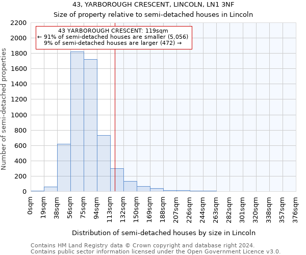 43, YARBOROUGH CRESCENT, LINCOLN, LN1 3NF: Size of property relative to detached houses in Lincoln