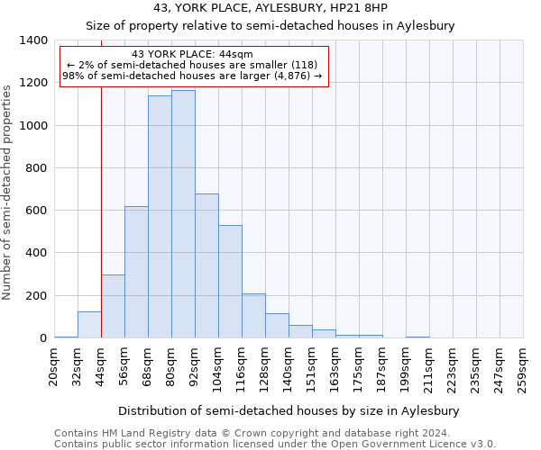 43, YORK PLACE, AYLESBURY, HP21 8HP: Size of property relative to detached houses in Aylesbury