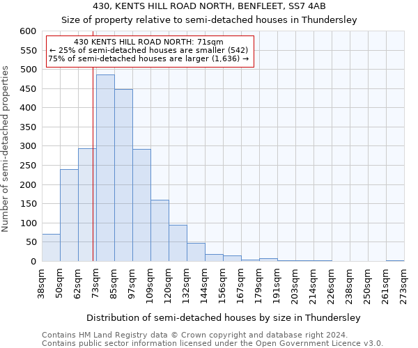 430, KENTS HILL ROAD NORTH, BENFLEET, SS7 4AB: Size of property relative to detached houses in Thundersley