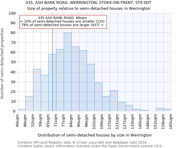 435, ASH BANK ROAD, WERRINGTON, STOKE-ON-TRENT, ST9 0DT: Size of property relative to detached houses in Werrington