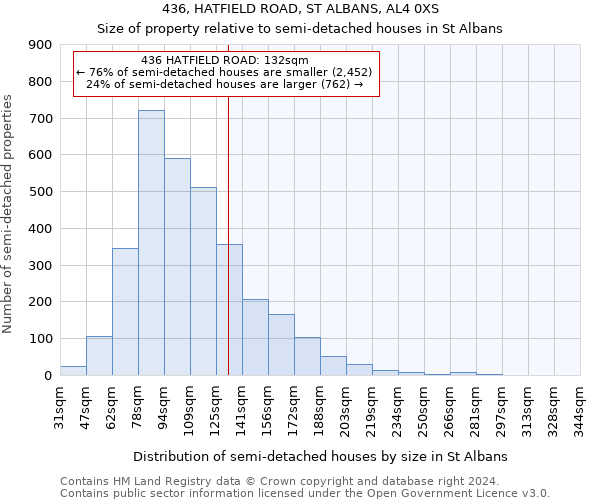 436, HATFIELD ROAD, ST ALBANS, AL4 0XS: Size of property relative to detached houses in St Albans