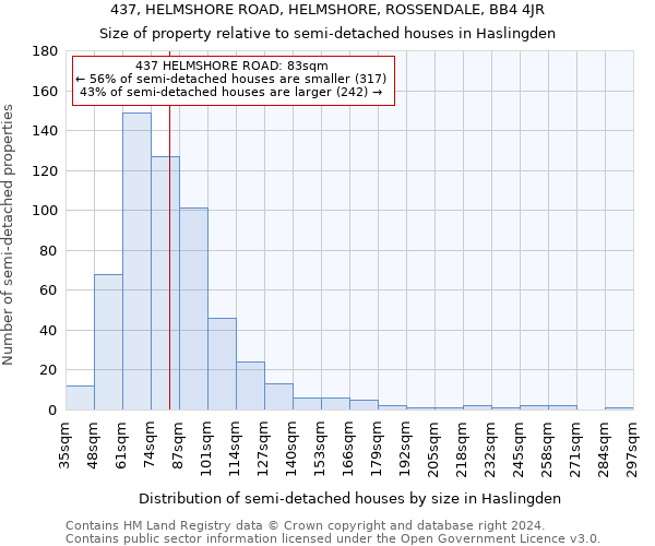 437, HELMSHORE ROAD, HELMSHORE, ROSSENDALE, BB4 4JR: Size of property relative to detached houses in Haslingden