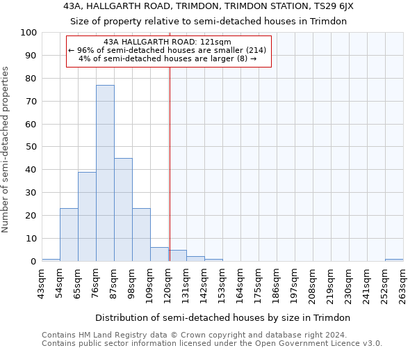 43A, HALLGARTH ROAD, TRIMDON, TRIMDON STATION, TS29 6JX: Size of property relative to detached houses in Trimdon