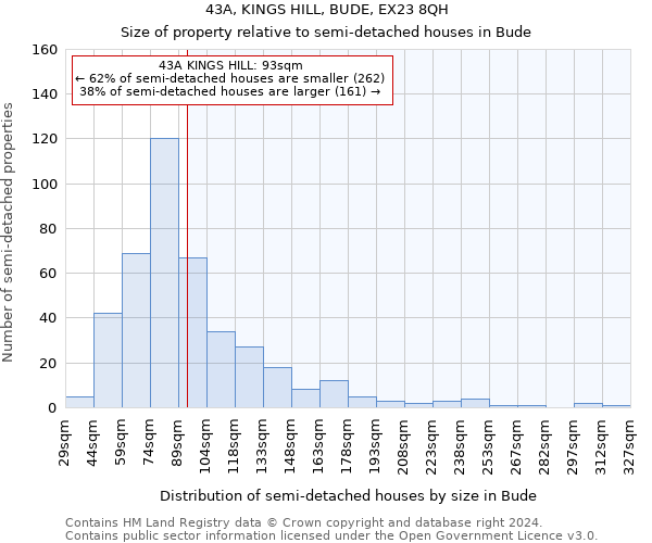 43A, KINGS HILL, BUDE, EX23 8QH: Size of property relative to detached houses in Bude