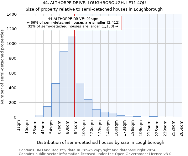 44, ALTHORPE DRIVE, LOUGHBOROUGH, LE11 4QU: Size of property relative to detached houses in Loughborough