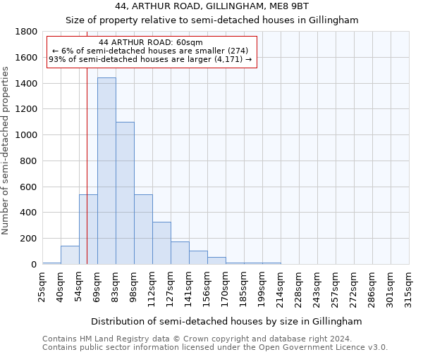 44, ARTHUR ROAD, GILLINGHAM, ME8 9BT: Size of property relative to detached houses in Gillingham