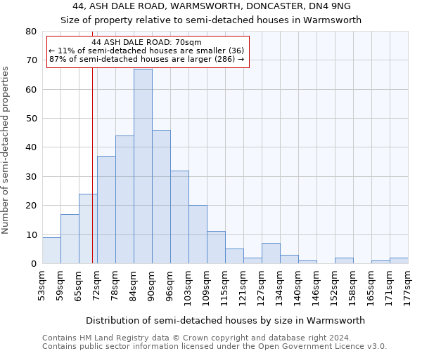 44, ASH DALE ROAD, WARMSWORTH, DONCASTER, DN4 9NG: Size of property relative to detached houses in Warmsworth