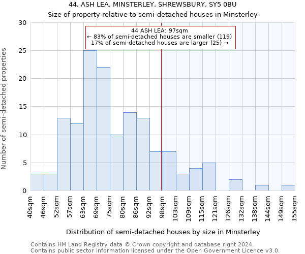 44, ASH LEA, MINSTERLEY, SHREWSBURY, SY5 0BU: Size of property relative to detached houses in Minsterley