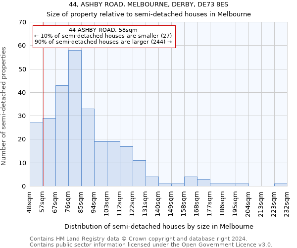 44, ASHBY ROAD, MELBOURNE, DERBY, DE73 8ES: Size of property relative to detached houses in Melbourne