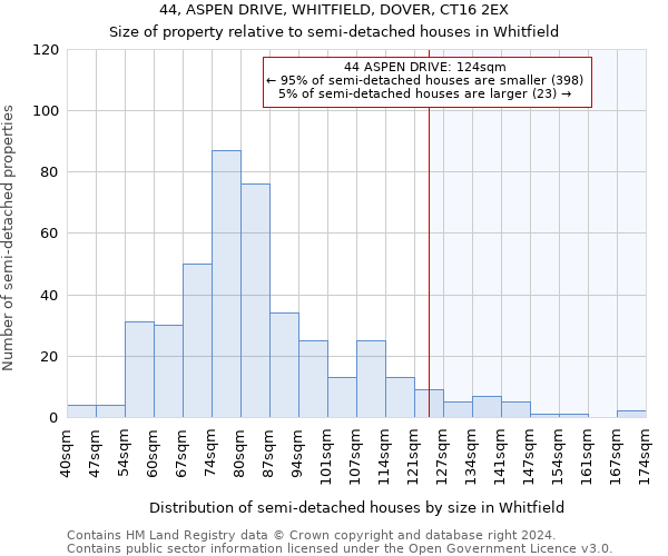 44, ASPEN DRIVE, WHITFIELD, DOVER, CT16 2EX: Size of property relative to detached houses in Whitfield