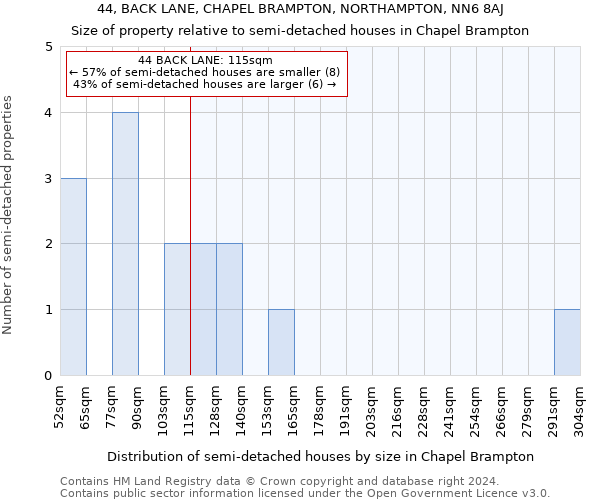 44, BACK LANE, CHAPEL BRAMPTON, NORTHAMPTON, NN6 8AJ: Size of property relative to detached houses in Chapel Brampton