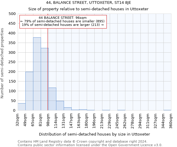 44, BALANCE STREET, UTTOXETER, ST14 8JE: Size of property relative to detached houses in Uttoxeter