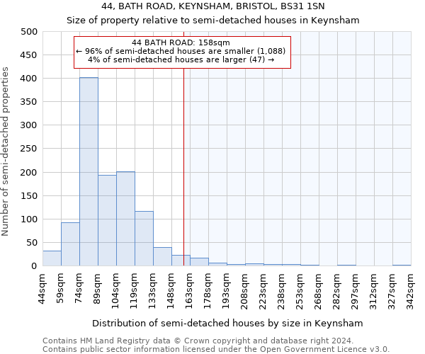 44, BATH ROAD, KEYNSHAM, BRISTOL, BS31 1SN: Size of property relative to detached houses in Keynsham