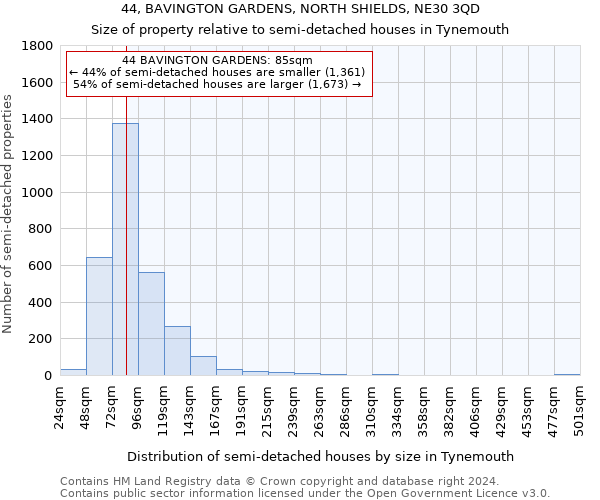 44, BAVINGTON GARDENS, NORTH SHIELDS, NE30 3QD: Size of property relative to detached houses in Tynemouth