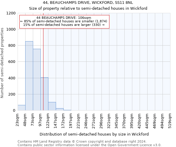 44, BEAUCHAMPS DRIVE, WICKFORD, SS11 8NL: Size of property relative to detached houses in Wickford