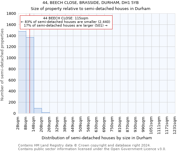 44, BEECH CLOSE, BRASSIDE, DURHAM, DH1 5YB: Size of property relative to detached houses in Durham