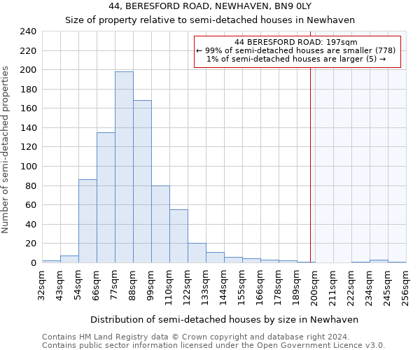 44, BERESFORD ROAD, NEWHAVEN, BN9 0LY: Size of property relative to detached houses in Newhaven