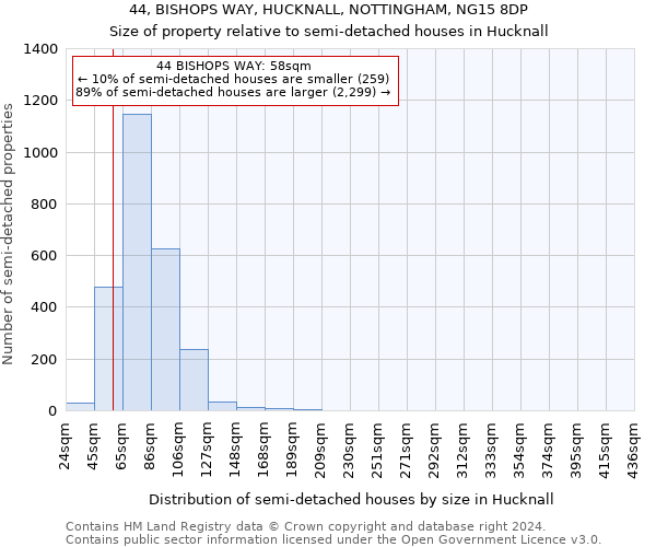 44, BISHOPS WAY, HUCKNALL, NOTTINGHAM, NG15 8DP: Size of property relative to detached houses in Hucknall