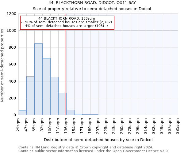 44, BLACKTHORN ROAD, DIDCOT, OX11 6AY: Size of property relative to detached houses in Didcot