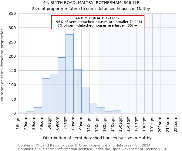 44, BLYTH ROAD, MALTBY, ROTHERHAM, S66 7LF: Size of property relative to detached houses in Maltby