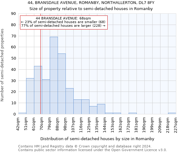 44, BRANSDALE AVENUE, ROMANBY, NORTHALLERTON, DL7 8FY: Size of property relative to detached houses in Romanby