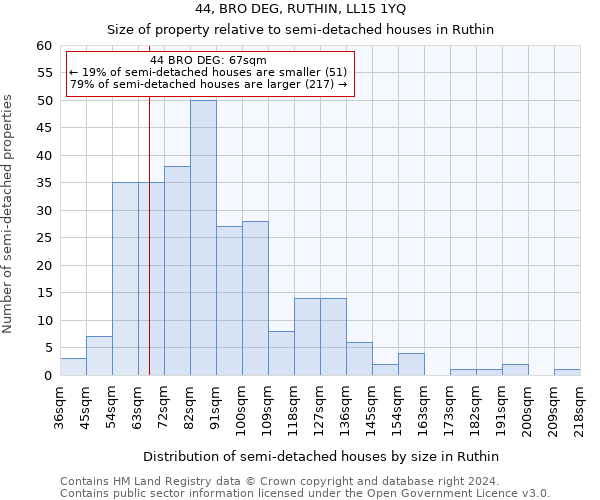 44, BRO DEG, RUTHIN, LL15 1YQ: Size of property relative to detached houses in Ruthin