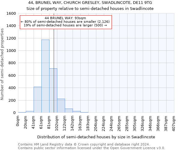 44, BRUNEL WAY, CHURCH GRESLEY, SWADLINCOTE, DE11 9TG: Size of property relative to detached houses in Swadlincote