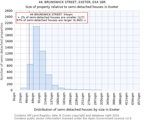 44, BRUNSWICK STREET, EXETER, EX4 1BR: Size of property relative to detached houses in Exeter