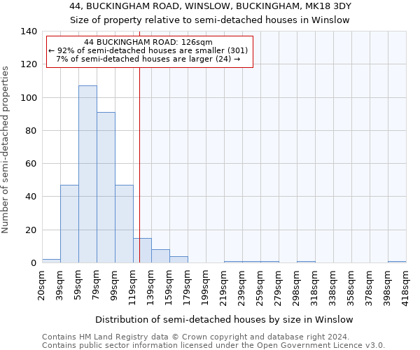 44, BUCKINGHAM ROAD, WINSLOW, BUCKINGHAM, MK18 3DY: Size of property relative to detached houses in Winslow