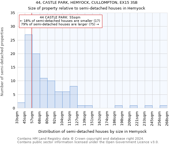 44, CASTLE PARK, HEMYOCK, CULLOMPTON, EX15 3SB: Size of property relative to detached houses in Hemyock