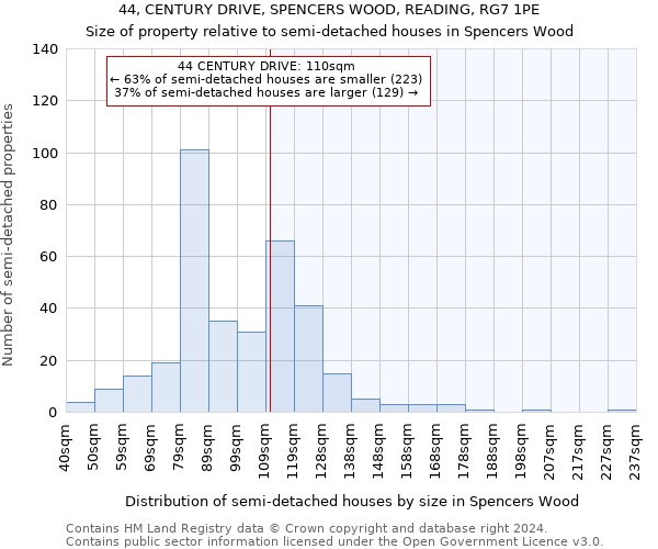 44, CENTURY DRIVE, SPENCERS WOOD, READING, RG7 1PE: Size of property relative to detached houses in Spencers Wood