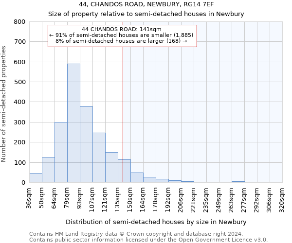 44, CHANDOS ROAD, NEWBURY, RG14 7EF: Size of property relative to detached houses in Newbury