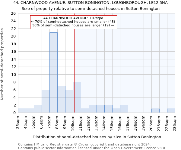 44, CHARNWOOD AVENUE, SUTTON BONINGTON, LOUGHBOROUGH, LE12 5NA: Size of property relative to detached houses in Sutton Bonington