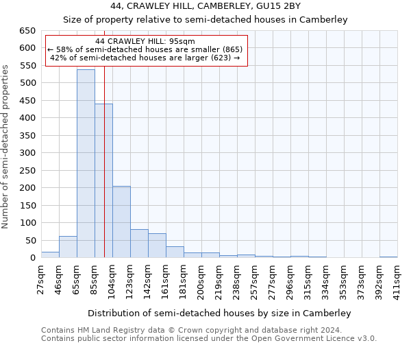 44, CRAWLEY HILL, CAMBERLEY, GU15 2BY: Size of property relative to detached houses in Camberley