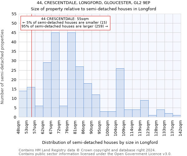 44, CRESCENTDALE, LONGFORD, GLOUCESTER, GL2 9EP: Size of property relative to detached houses in Longford