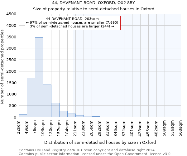 44, DAVENANT ROAD, OXFORD, OX2 8BY: Size of property relative to detached houses in Oxford