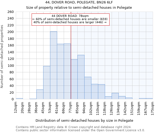 44, DOVER ROAD, POLEGATE, BN26 6LF: Size of property relative to detached houses in Polegate