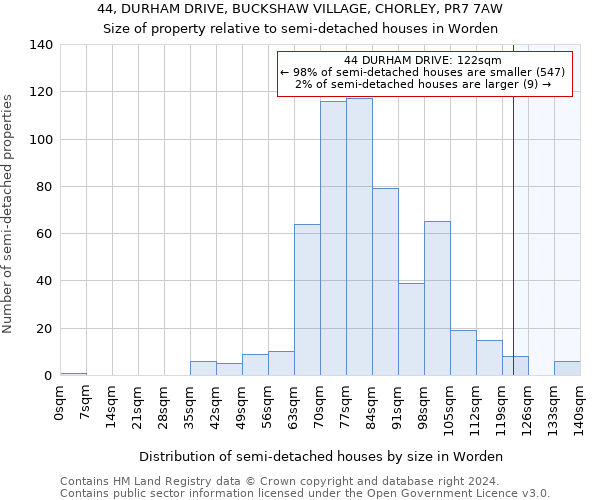 44, DURHAM DRIVE, BUCKSHAW VILLAGE, CHORLEY, PR7 7AW: Size of property relative to detached houses in Worden