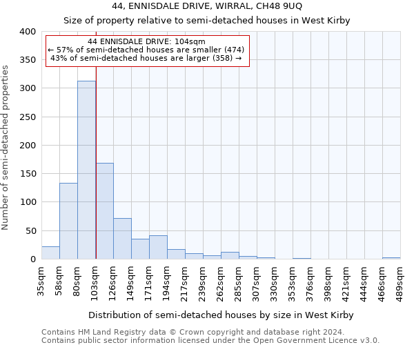 44, ENNISDALE DRIVE, WIRRAL, CH48 9UQ: Size of property relative to detached houses in West Kirby