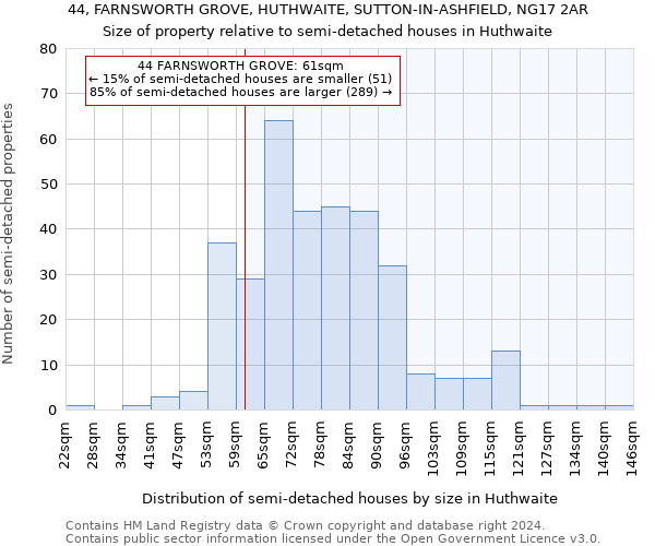 44, FARNSWORTH GROVE, HUTHWAITE, SUTTON-IN-ASHFIELD, NG17 2AR: Size of property relative to detached houses in Huthwaite