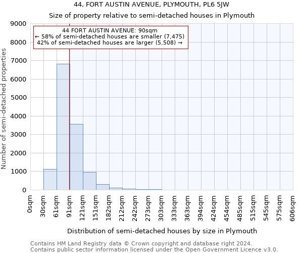 44, FORT AUSTIN AVENUE, PLYMOUTH, PL6 5JW: Size of property relative to detached houses in Plymouth