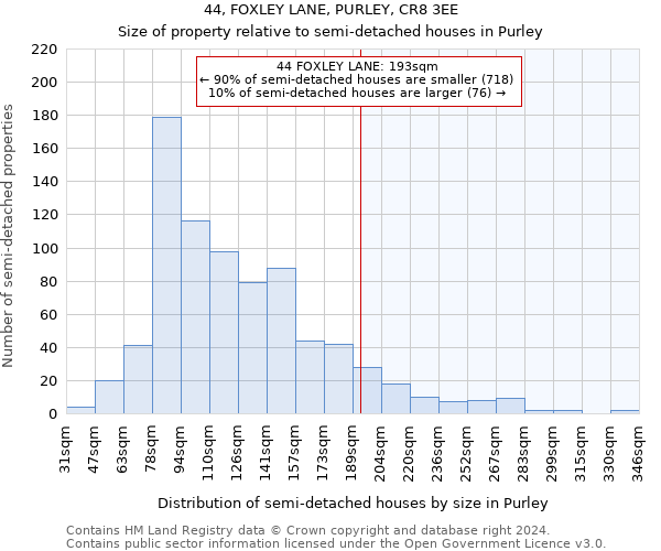 44, FOXLEY LANE, PURLEY, CR8 3EE: Size of property relative to detached houses in Purley